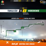 GoalPoint-Famalicao-Moreirense-Liga-NOS-202021-xG