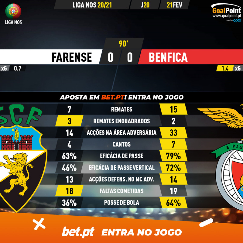 GoalPoint-Farense-Benfica-Liga-NOS-202021-90m