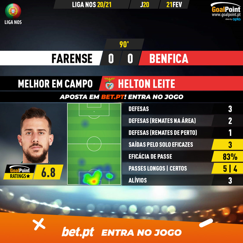 GoalPoint-Farense-Benfica-Liga-NOS-202021-MVP