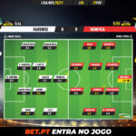 GoalPoint-Farense-Benfica-Liga-NOS-202021-Ratings