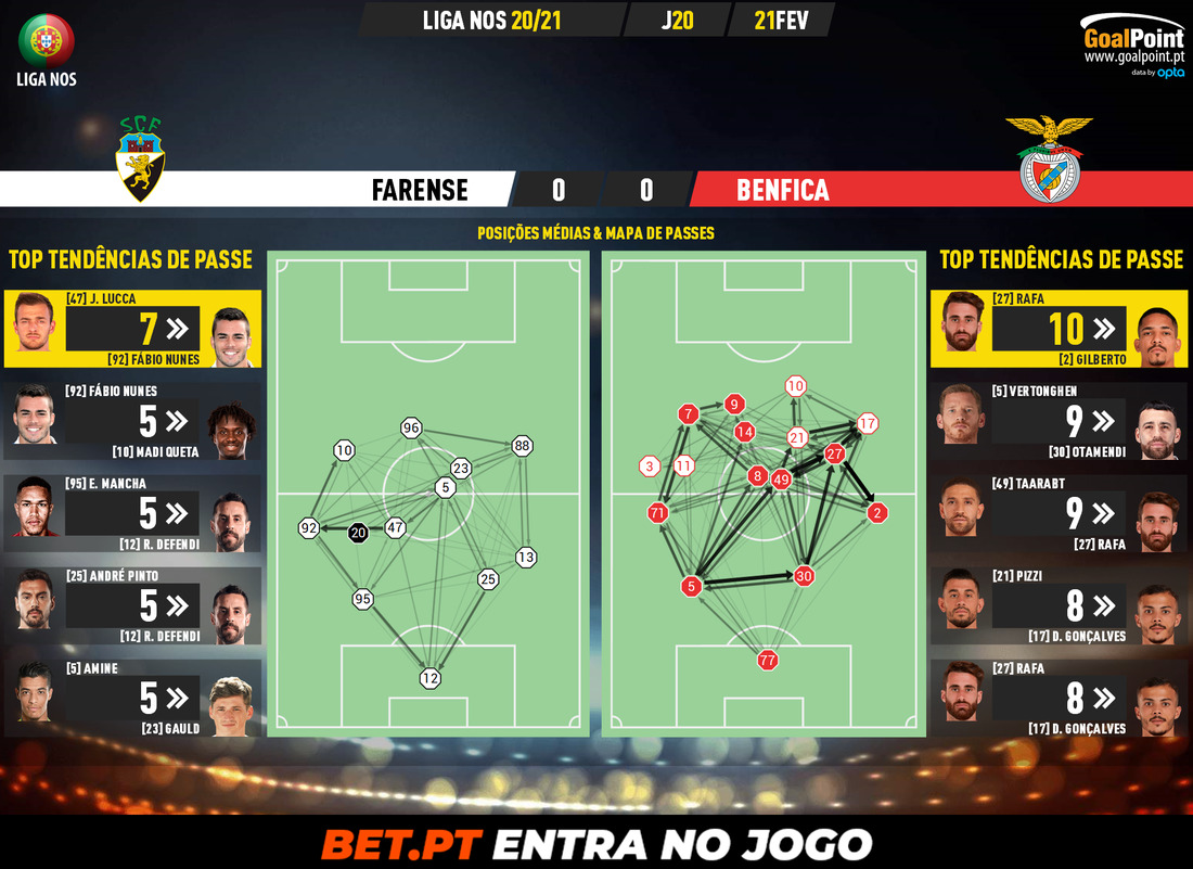 GoalPoint-Farense-Benfica-Liga-NOS-202021-pass-network
