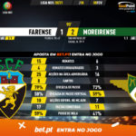 GoalPoint-Farense-Moreirense-Liga-NOS-202021-90m
