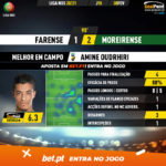 GoalPoint-Farense-Moreirense-Liga-NOS-202021-MVP
