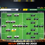 GoalPoint-Farense-Moreirense-Liga-NOS-202021-Ratings