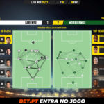 GoalPoint-Farense-Moreirense-Liga-NOS-202021-pass-network