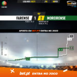 GoalPoint-Farense-Moreirense-Liga-NOS-202021-xG