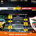 GoalPoint-Farense-Santa-Clara-Liga-NOS-202021-90m