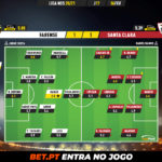 GoalPoint-Farense-Santa-Clara-Liga-NOS-202021-Ratings