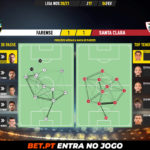 GoalPoint-Farense-Santa-Clara-Liga-NOS-202021-pass-network