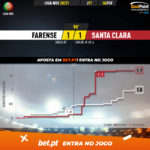 GoalPoint-Farense-Santa-Clara-Liga-NOS-202021-xG