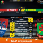 GoalPoint-Gil-Vicente-Pacos-Liga-NOS-202021-90m
