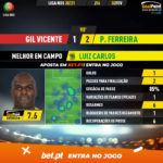 GoalPoint-Gil-Vicente-Pacos-Liga-NOS-202021-MVP