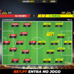 GoalPoint-Gil-Vicente-Pacos-Liga-NOS-202021-Ratings