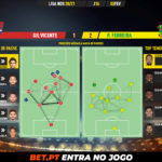 GoalPoint-Gil-Vicente-Pacos-Liga-NOS-202021-pass-network