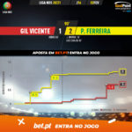 GoalPoint-Gil-Vicente-Pacos-Liga-NOS-202021-xG