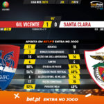 GoalPoint-Gil-Vicente-Santa-Clara-Liga-NOS-202021-90m