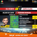 GoalPoint-Gil-Vicente-Santa-Clara-Liga-NOS-202021-MVP