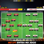 GoalPoint-Gil-Vicente-Santa-Clara-Liga-NOS-202021-Ratings
