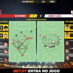 GoalPoint-Gil-Vicente-Santa-Clara-Liga-NOS-202021-pass-network