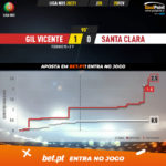 GoalPoint-Gil-Vicente-Santa-Clara-Liga-NOS-202021-xG