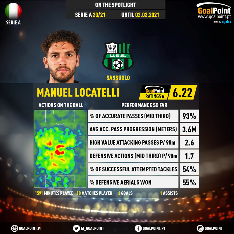 GoalPoint-Italian-Serie-A-2018-Manuel-Locatelli-infog-20210203-105957