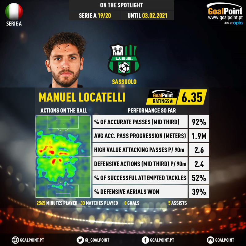 GoalPoint-Italian-Serie-A-2018-Manuel-Locatelli-infog-20210203-110045