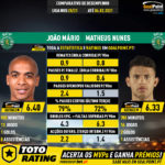 GoalPoint-João_Mário_2020_vs_Matheus_Nunes_2020-infog