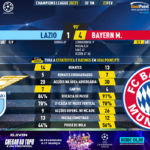 GoalPoint-Lazio-Bayern-Champions-League-202021-90m