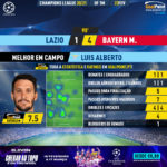 GoalPoint-Lazio-Bayern-Champions-League-202021-MVP