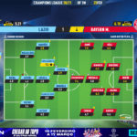 GoalPoint-Lazio-Bayern-Champions-League-202021-Ratings