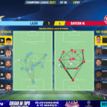 GoalPoint-Lazio-Bayern-Champions-League-202021-pass-network