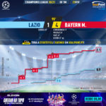 GoalPoint-Lazio-Bayern-Champions-League-202021-xG