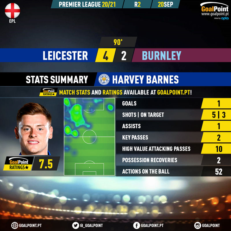 GoalPoint-Leicester-Burnley-English-Premier-League-202021-MVP
