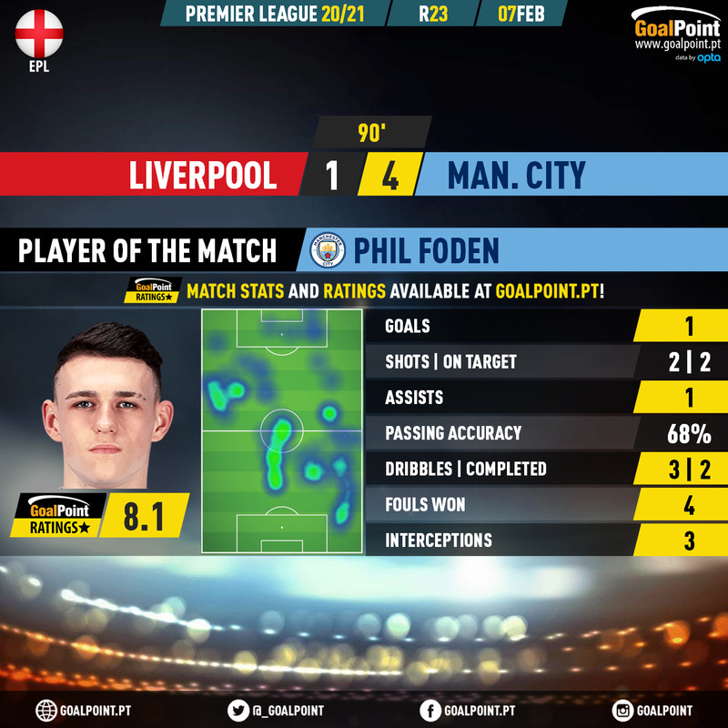 GoalPoint-Liverpool-Man-City-English-Premier-League-202021-1-MVP