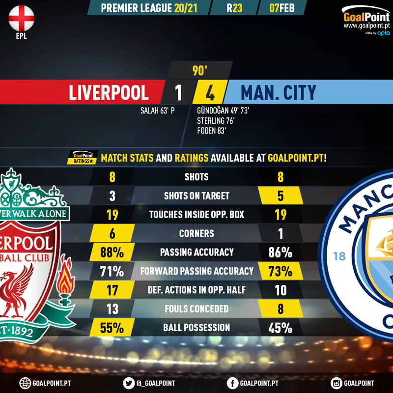 GoalPoint-Liverpool-Man-City-English-Premier-League-202021-90m
