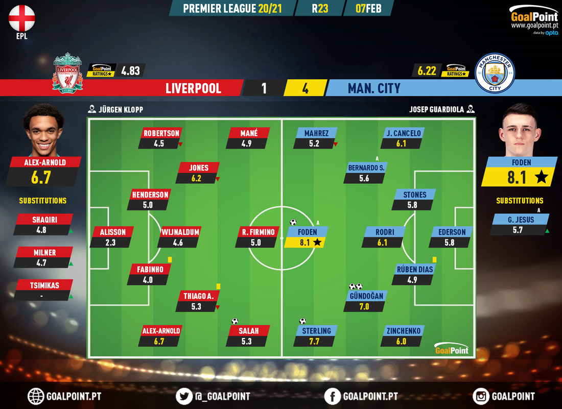 Real Madrid 🆚 Man City, Jogo de golos incríveis no Bernabéu