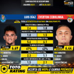GoalPoint-Luis_Díaz_2020_vs_Everton_Cebolinha_2020-infog