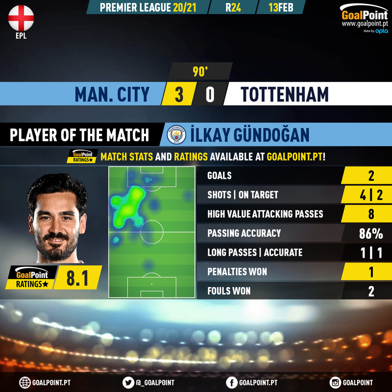 GoalPoint-Man-City-Tottenham-English-Premier-League-202021-MVP