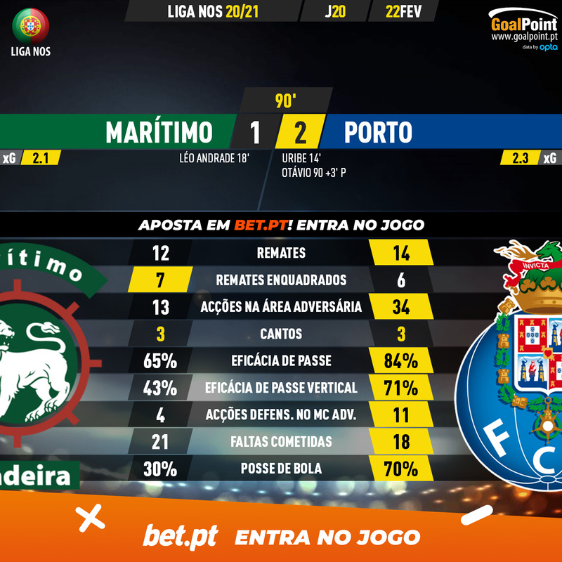 GoalPoint-Maritimo-Porto-Liga-NOS-202021-90m