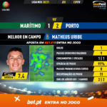 GoalPoint-Maritimo-Porto-Liga-NOS-202021-MVP