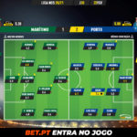 GoalPoint-Maritimo-Porto-Liga-NOS-202021-Ratings