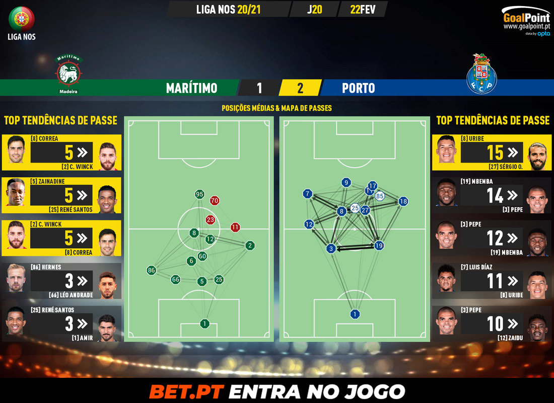 GoalPoint-Maritimo-Porto-Liga-NOS-202021-pass-network