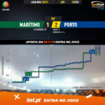 GoalPoint-Maritimo-Porto-Liga-NOS-202021-xG