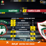 GoalPoint-Maritimo-Santa-Clara-Liga-NOS-202021-90m