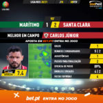 GoalPoint-Maritimo-Santa-Clara-Liga-NOS-202021-MVP