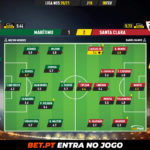 GoalPoint-Maritimo-Santa-Clara-Liga-NOS-202021-Ratings