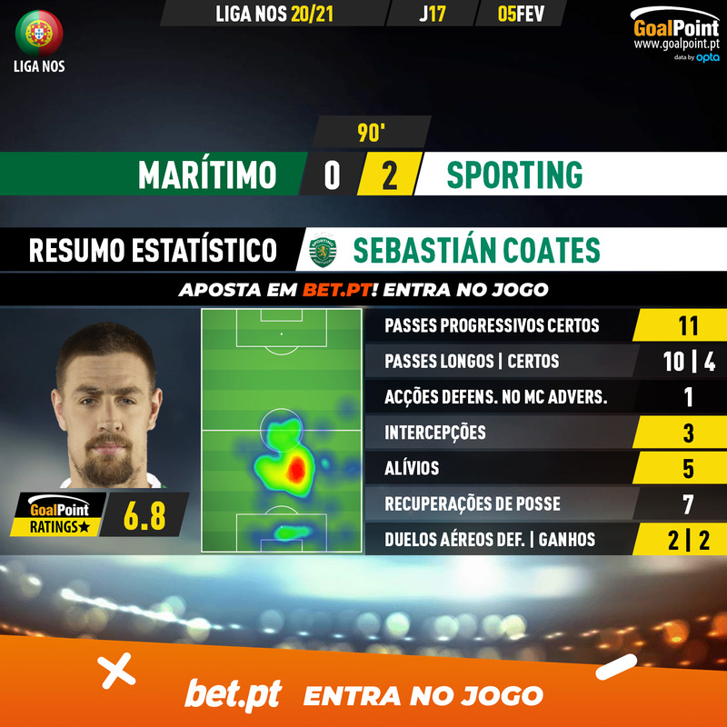 GoalPoint-Maritimo-Sporting-Liga-NOS-202021-2-MVP