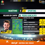 GoalPoint-Maritimo-Sporting-Liga-NOS-202021-MVP