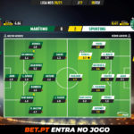 GoalPoint-Maritimo-Sporting-Liga-NOS-202021-Ratings