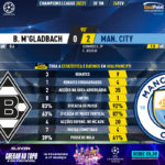 GoalPoint-Mgladbach-Man-City-Champions-League-202021-90m
